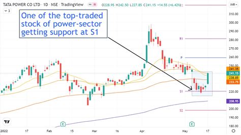 tata power share price live graph